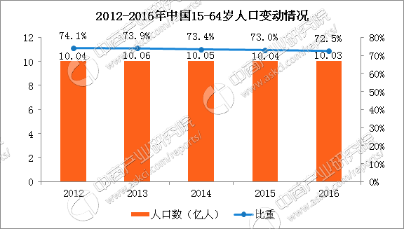 中国人口变少_再过32年, 中国人口会变成多少 联合国预测这个数据, 很多人不信(2)