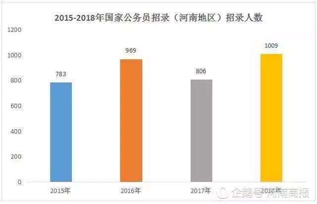 河南人口2018总人数口_河南人口密度(2)