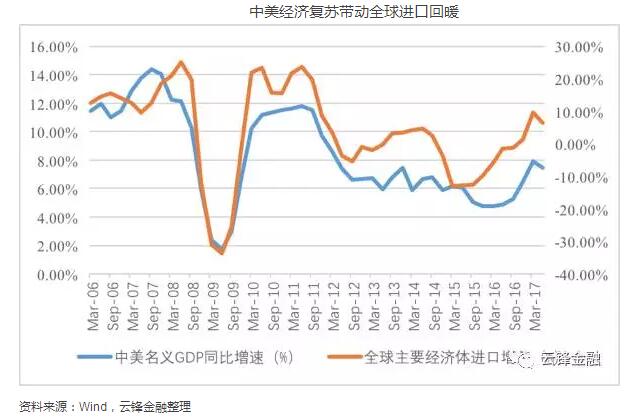 国际贸易拉动了多少gdp_逆势上扬,外贸仍是拉动经济增长重要力量