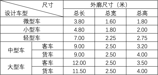 在兼顾停车位尺寸设计经济性的同时,使得一般公共车库中停车位尺寸均