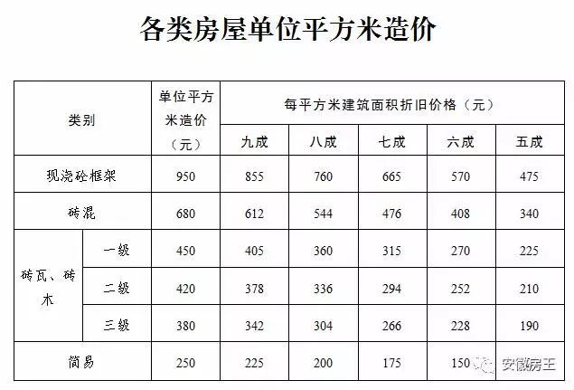 安徽肥东按人口拆补偿_2018,肥东全面开挂 全安徽都羡慕(3)