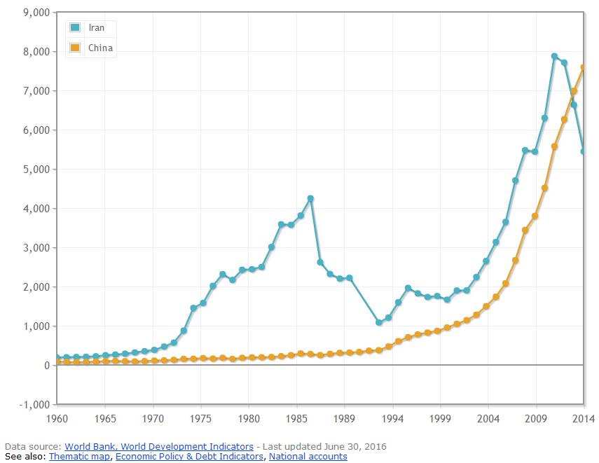 1960年中国gdp_2020年中国gdp