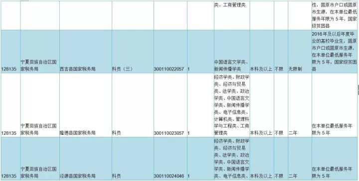 宁夏人口表_宁夏回族人口分布