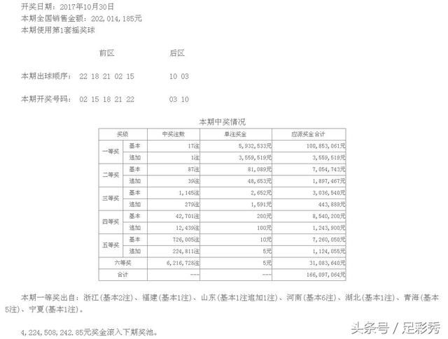 127期大乐透一等奖再度井喷了,青海一彩民倍投或中2965万元