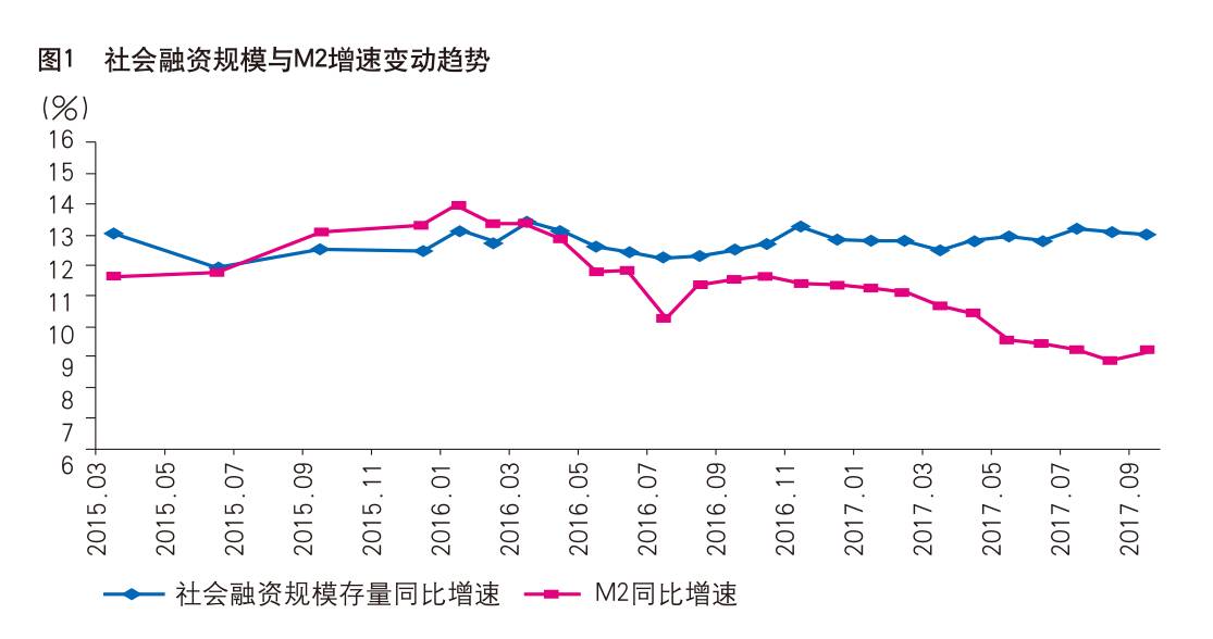 当cpi大于gdp_为何内蒙人均GDP能超越经济大省广东(3)