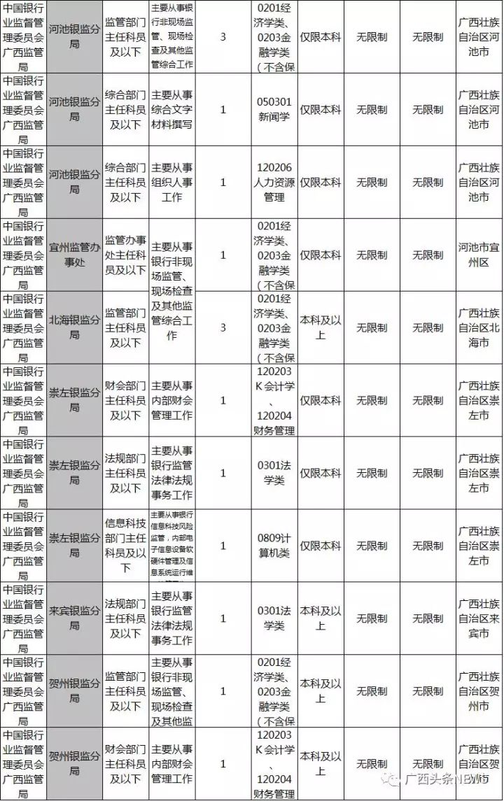 桂林人口统计_桂林山水图片(2)