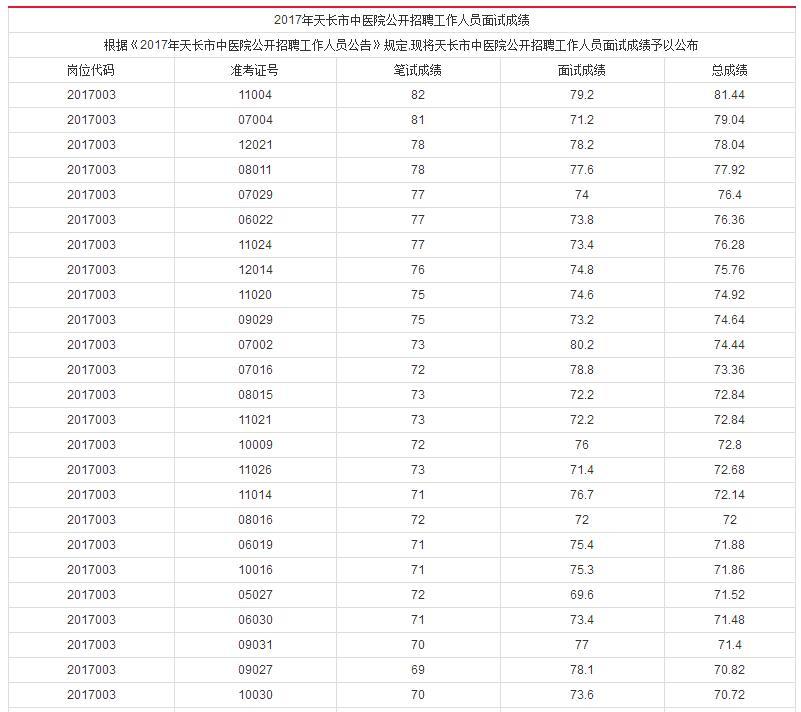 天长人口多少_你知道2017年天长常住人口有多少人吗 官方数据来了(3)