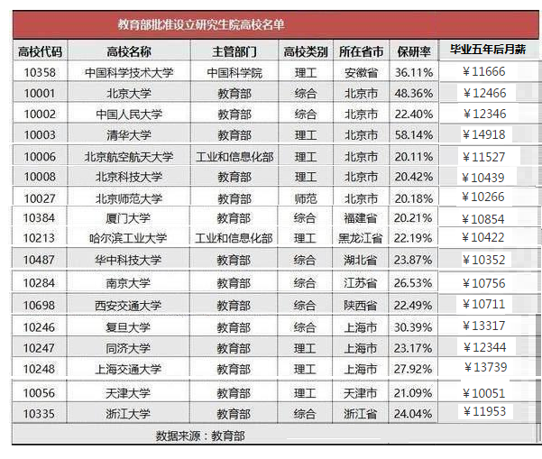 月薪1万 中国人口_月薪没有1万的厦门人恭喜了 下个月起,你到手的工资要变多