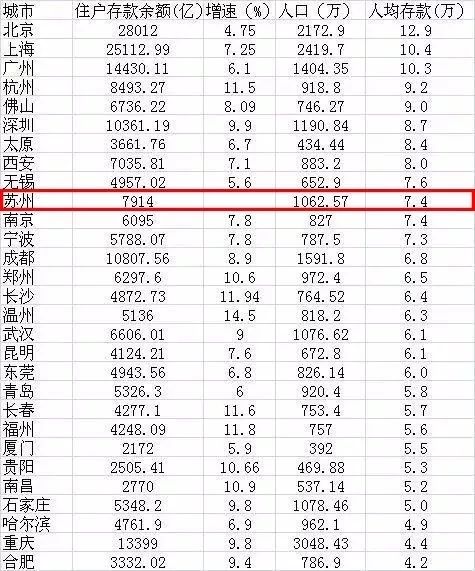 江苏人均存款GDp_江苏gdp破10万亿图片(3)