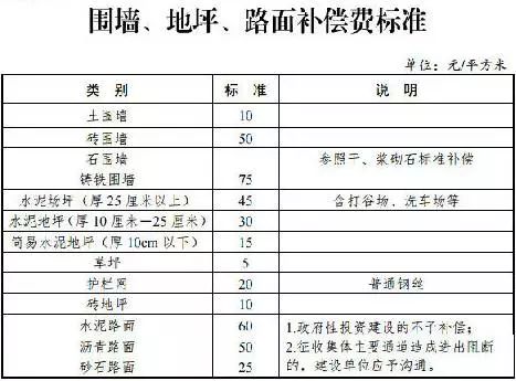 搬迁补偿标准人口补偿_2018房屋拆迁补偿计算标准 4类补偿费用你务必要清楚(2)