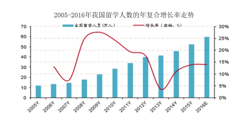 养猪的增值算GDP么_养猪(2)