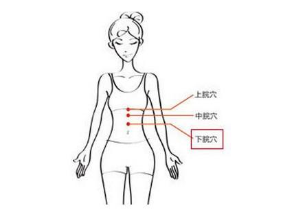 艾灸的减肥作用_艾灸减肥法