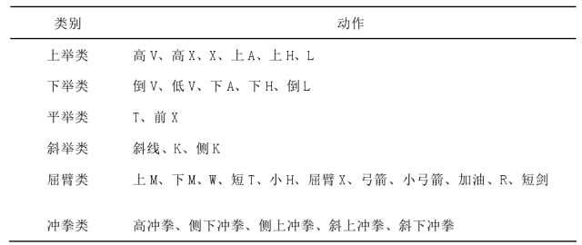 啦啦操三十二个基本手位学习