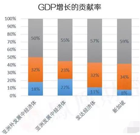 中国gdp何时能是美国3倍_2019年一季度GDP 美国是中国的1.67倍,中国是日本的2.53倍(2)