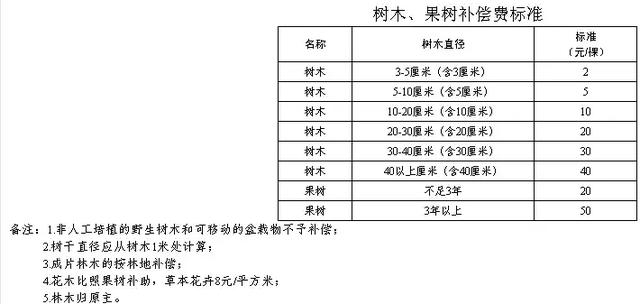 拆迁后的奖励费按居住人口分_二战后国际人口迁移