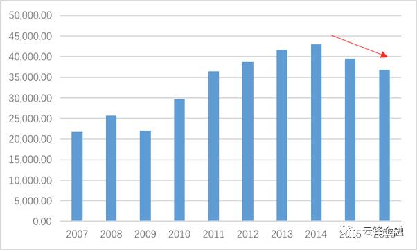 过去5000年中国经济总量领先世界_过去的中国年手抄报(3)