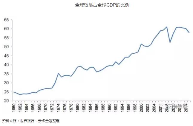 经济总量的上升和下降被称为_水温上升和下降曲线图