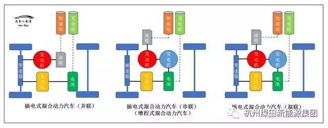 2插电式混合动力汽车phev(plug inhybridelectricvehicle)