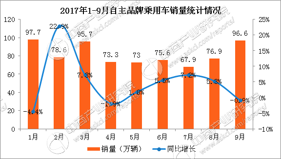 2017年全国各省1一9月份gdp_中国各省地图