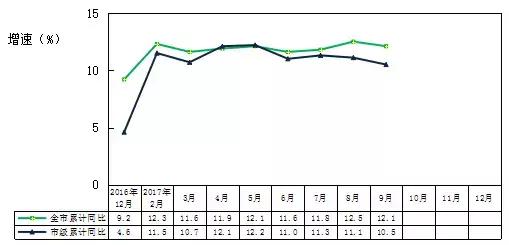 渔溪gdp_经济开局良好,佛山一季度GDP同比增长17.5%(2)