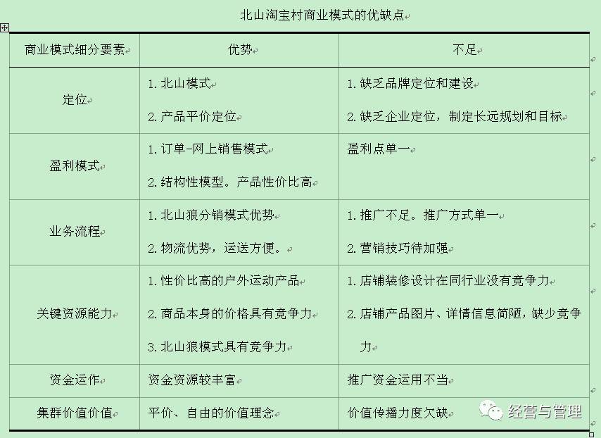 【独家】淘宝村的商业模式——基于对浙江省北山村案例的分析