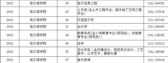 哈尔滨学院