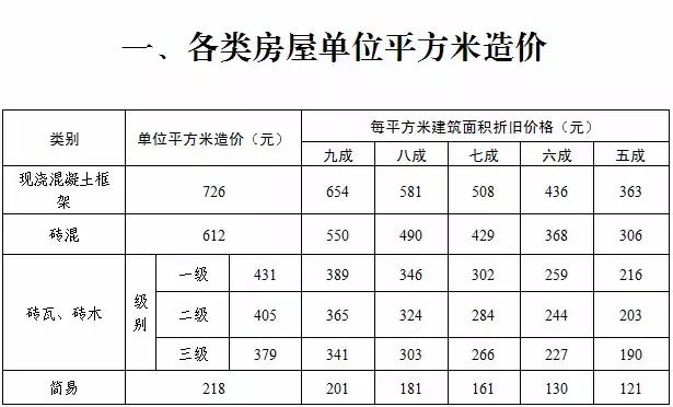 合肥多少人口_安徽16市房价大比拼 看看在合肥买一套房够在其他城市买几套(2)