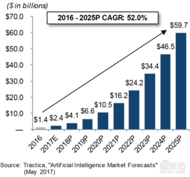 大方县gdp(2)