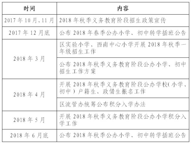 义堂常住人口_常住人口登记卡(3)