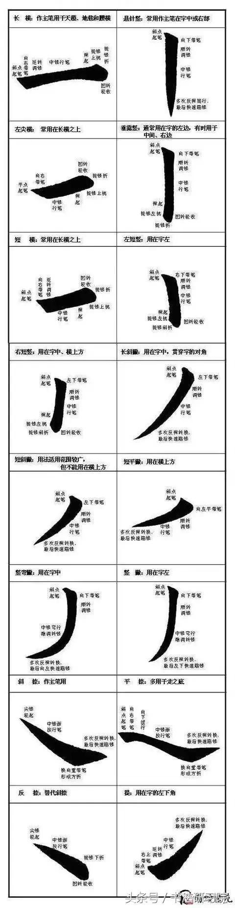 在收锋时将笔锋写到笔画的中心线上,从而产生美的外观(见图3 —5).