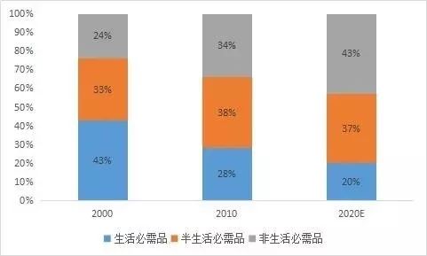 逐鹿gdp_逐鹿中原(2)