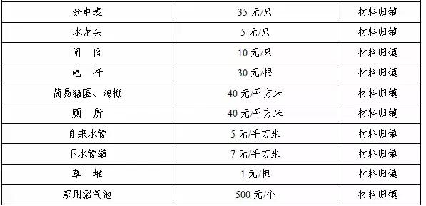 拆迁后的奖励费按居住人口分_二战后国际人口迁移(3)