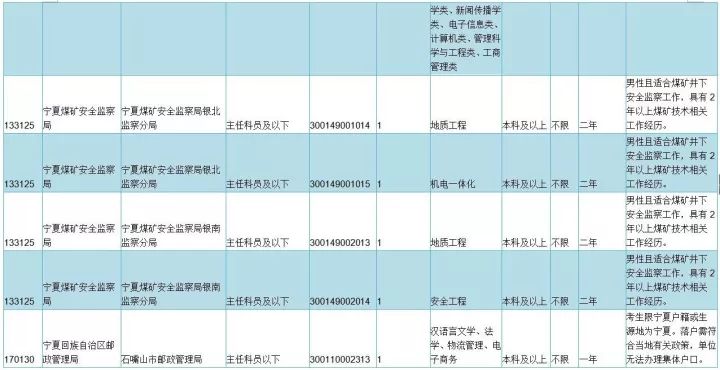 宁夏人口表_宁夏回族人口分布