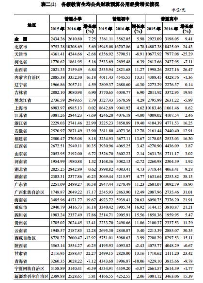 澳门年gdp产值_澳门经济的国内生产总值(2)