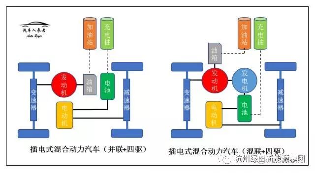 涨姿势一张图看懂新能源汽车的构造