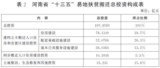 洛阳市区人口2021_建业定鼎府 打造洛阳的点睛封面(3)