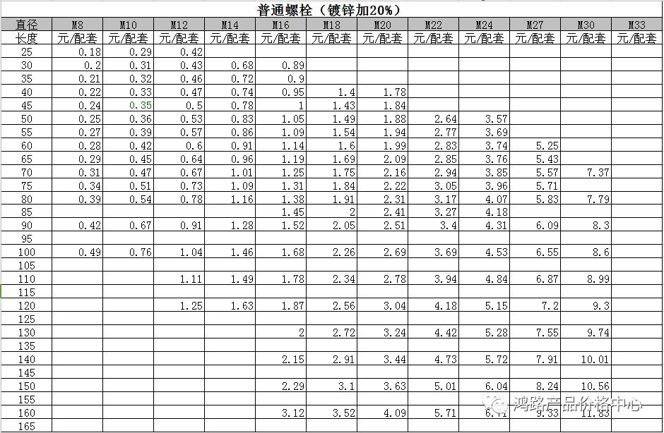 【标准件】普通螺栓,螺母价格