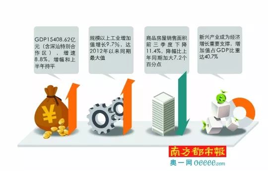 前十月各市gdp_2020广西各市gdp(2)