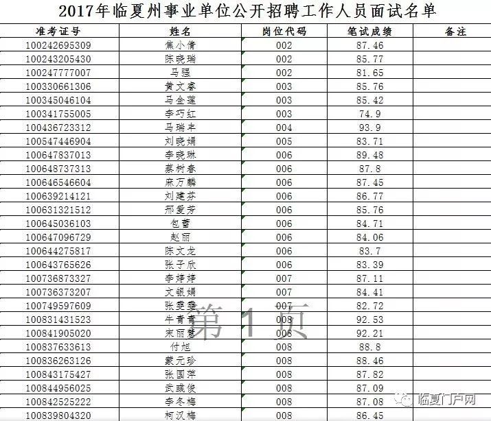 2017临夏人口_临夏美食图片