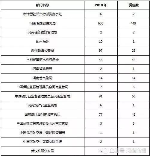 郑州市人口2018总人数_郑州市人口分布图(2)