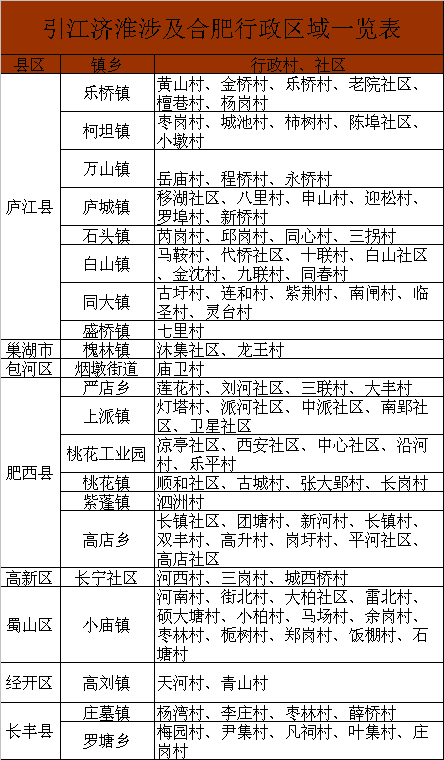 拆扦赔偿按人口(2)