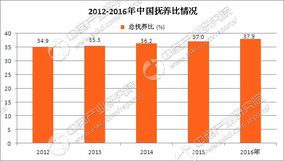 中国儿童人口_中国儿童发展不能忽视的一组数据(2)