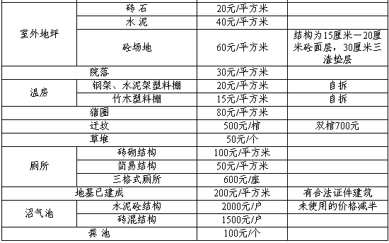 搬迁补偿标准人口补偿_2018房屋拆迁补偿计算标准 4类补偿费用你务必要清楚(2)