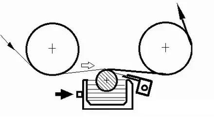 涂布在线—【支招】如何提高微凹辊涂布的涂布质量?