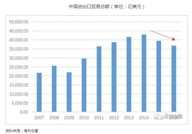 过去5000年中国经济总量领先世界_过去的中国年手抄报(3)