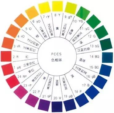 形象顾问究竟是什么样的职业?——日本形象顾问与pccs色彩系统