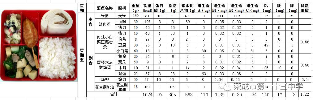 【围观】中小学一周午餐食谱(2017.10.30-11.3)