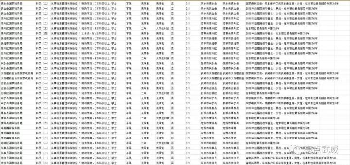 武威市历年人口出生_武威市副市长姜保红(3)