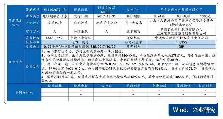 央企光环下的曲文投20171029新债定价报告