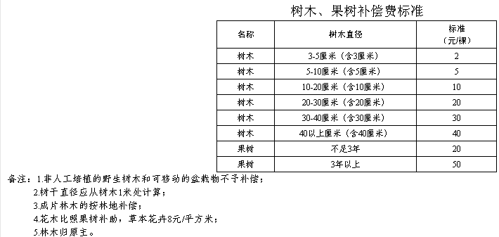 庐江人口_合肥人口最多的5个县区 你猜第1是谁(2)